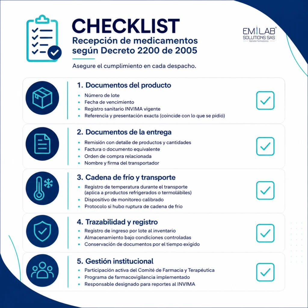 Existe una relación directa e inevitable entre farmacovigilancia y trazabilidad. Un sistema de farmacovigilancia no puede funcionar sin documentación trazable porque los datos que permiten identificar, investigar y reportar un evento adverso son exactamente los mismos que una operación de abastecimiento bien estructurada debe registrar en cada despacho: número de lote, fecha de vencimiento, condiciones de transporte, referencia exacta del producto y soporte documental de la recepción.